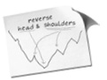 Reverse Head and shoulders graphic